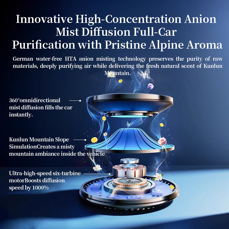 Smart Car Air Freshener with Touch Control – USB Rechargeable Diffuser with 5 Fragrance Refills & LED Ambient Light